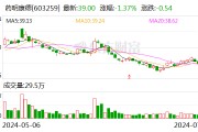 药明康德：上半年净利润42.4亿元 同比下降20.2%