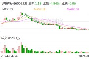 津投城开：津投资本拟增持2000万元~4000万元公司股份