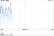 交银国际：维持龙源电力“买入”评级 目标价上调至9.03港元