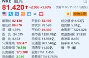 美股异动丨耐克涨约3.7% 二季度获潘兴广场建仓约300万股