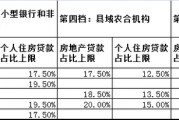 村镇银行逾期了怎么办房贷(村镇银行贷款逾期不还会怎样)