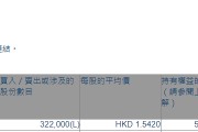 卡宾(02030.HK)获执行董事柯榕钦增持32.2万股