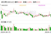 硕贝德：公司已成功进入重要汽车客户的供应链体系