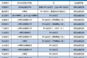 查了征信没有逾期怎么办(征信里没有逾期,但是查询记录太多影响贷款买房吗)