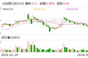 北信源：推出集成AI技术的信源密信海外版 加速全球化战略布局