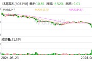 沐邦高科8月15日龙虎榜数据