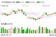 ST天邦：法院决定对公司进行预重整