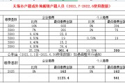 无锡社保逾期了怎么办(无锡社保忘记申报一个月怎么补申报)