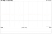 重庆农村商业银行公布彭玉龙获任非执行董事