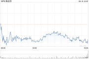 唯品会第二季度营收269亿元 经调净利润22亿元