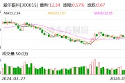 爱尔眼科现2笔大宗交易 总成交金额1609.00万元