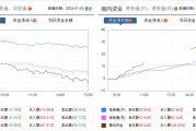 2900逾期了怎么办(逾期两百多天会有什么后果)