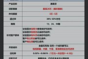 任性贷逾期了怎么办(任性贷逾期几天会上征信)