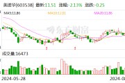 美诺华：公司及下属子公司累计获得政府补助398.73万元