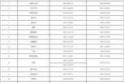 出疆申报逾期了怎么办(2020年出疆申请报告)