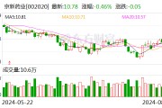 京新药业：2024年半年度净利润约4.02亿元 同比增加27.28%
