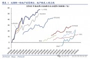 华创策略：地产能否打破杠铃配置