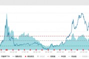 ETF日报：中国光模块企业占据全球60%以上的市场份额，先发优势显著，业绩能见度高、落地性强，关注通信ETF