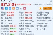 礼来涨超4.1% 减肥药Zepbound可降低心力衰竭风险