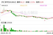 洪汇新材：回购股份方案已实施完毕