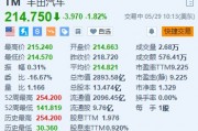 美股异动｜丰田汽车跌超1.8% 代理咨询公司建议股东反对丰田章男连任董事长