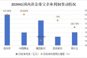 狂飙的金价，为啥带不动周大生？