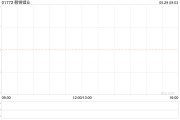 赣锋锂业获股东李良彬质押460万股公司股份