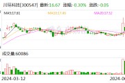 川环科技：公司有产品出口至美国水星（游艇厂商）使用