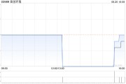 首创环境公布中期业绩 母公司拥有人应占溢利约1.71亿元同比增长13.48%