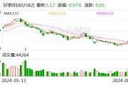 好想你：股份回购完成 累计回购1566.64万股