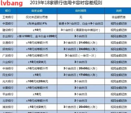 查了征信没有逾期怎么办(征信里没有逾期,但是查询记录太多影响贷款买房吗)