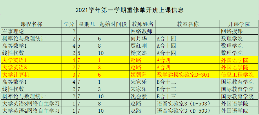 重修逾期了怎么办(重修过了会有影响吗)