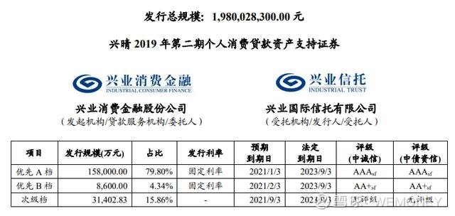 兴业消费金融逾期了怎么办(兴业消费金融逾期三个月了会有什么后果)