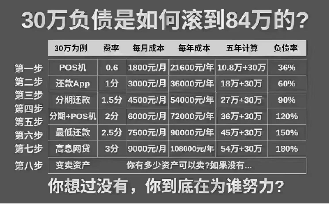 30万逾期了怎么办(30万逾期半年利息多少)