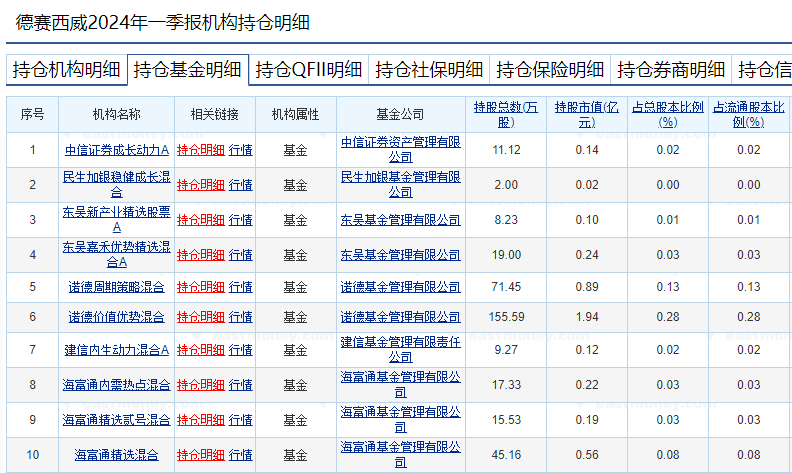 萝卜快跑持续火爆，有概念股周涨幅近70%！基金提前布局这些个股