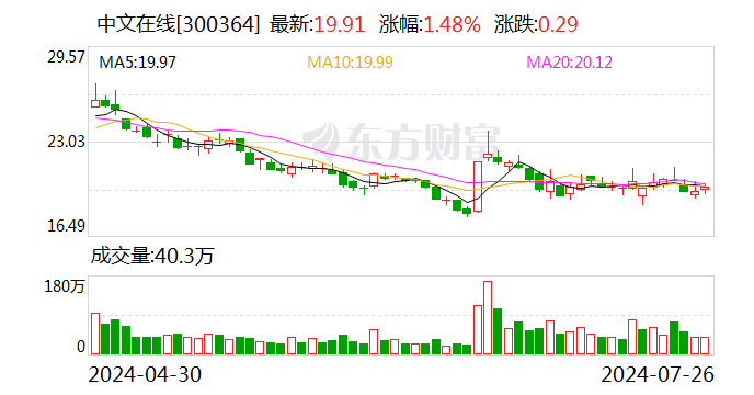 中文在线：拟斥资2000万至3000万元回购股份