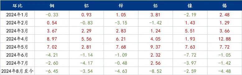 Mysteel：沪铝随板块回升 基本面是否有支撑？