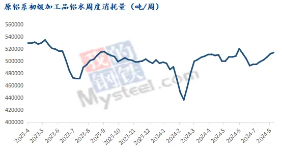 Mysteel：沪铝随板块回升 基本面是否有支撑？