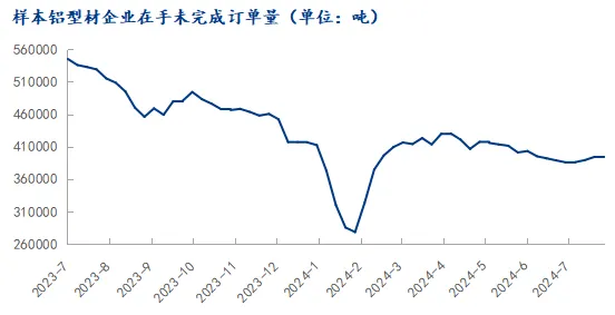 Mysteel：沪铝随板块回升 基本面是否有支撑？