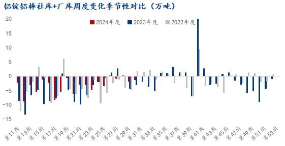 Mysteel：沪铝随板块回升 基本面是否有支撑？