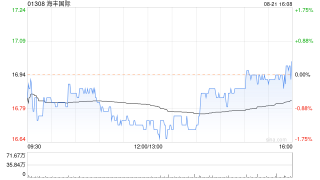 海丰国际将于9月20日派发中期股息每股0.72港元