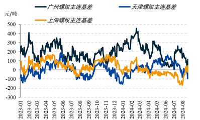 国投安信期货：黑色系阶段性见底？