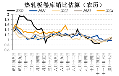 国投安信期货：黑色系阶段性见底？