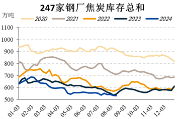 国投安信期货：黑色系阶段性见底？