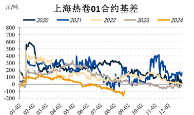 国投安信期货：黑色系阶段性见底？