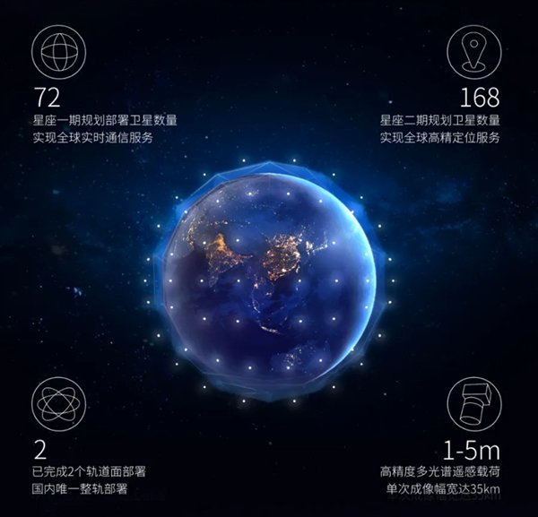 我国成功发射一箭10星：吉利星座03组卫星成功入轨 支持卫星通信